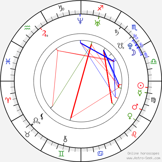 Ivana Poláčková birth chart, Ivana Poláčková astro natal horoscope, astrology