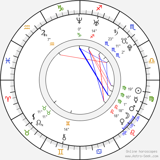 Jamie Cope birth chart, biography, wikipedia 2024, 2025