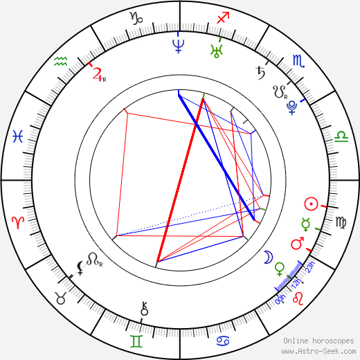 Jamie Cope birth chart, Jamie Cope astro natal horoscope, astrology