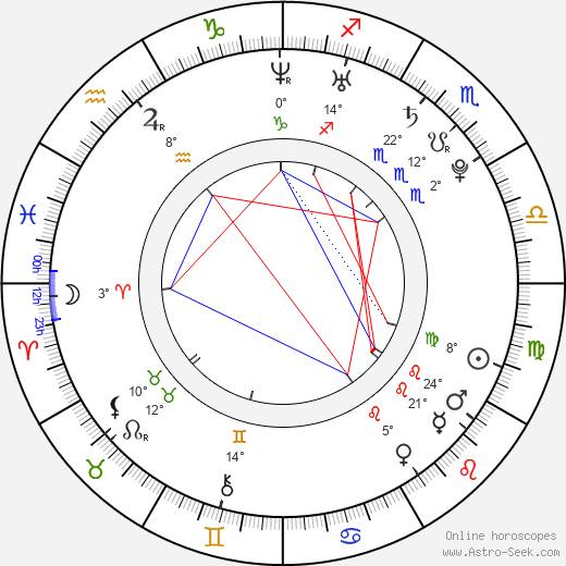 Jan Broschinský birth chart, biography, wikipedia 2024, 2025