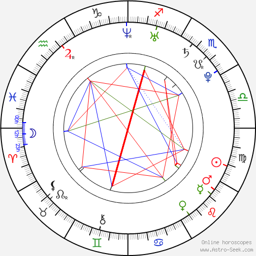 Jan Broschinský birth chart, Jan Broschinský astro natal horoscope, astrology