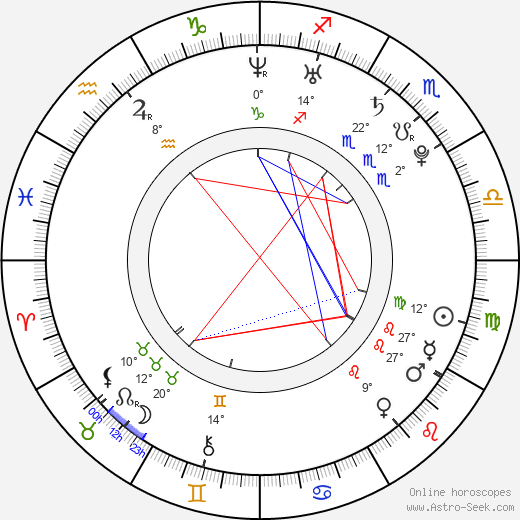 Jan Mazoch birth chart, biography, wikipedia 2023, 2024