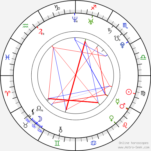 Jan Mazoch birth chart, Jan Mazoch astro natal horoscope, astrology