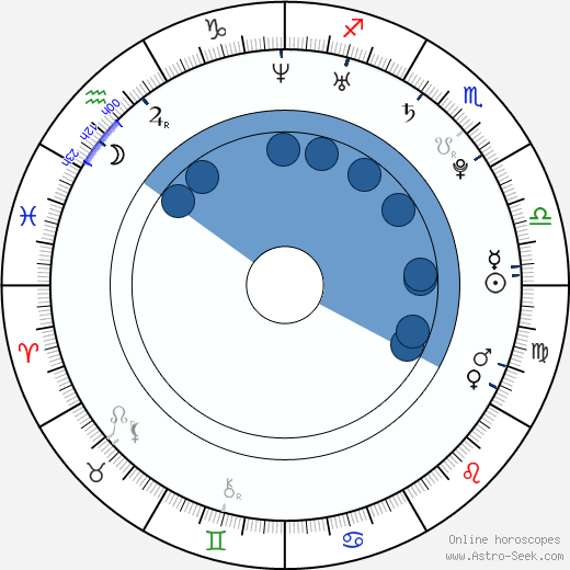 Jessica Gomez wikipedia, horoscope, astrology, instagram
