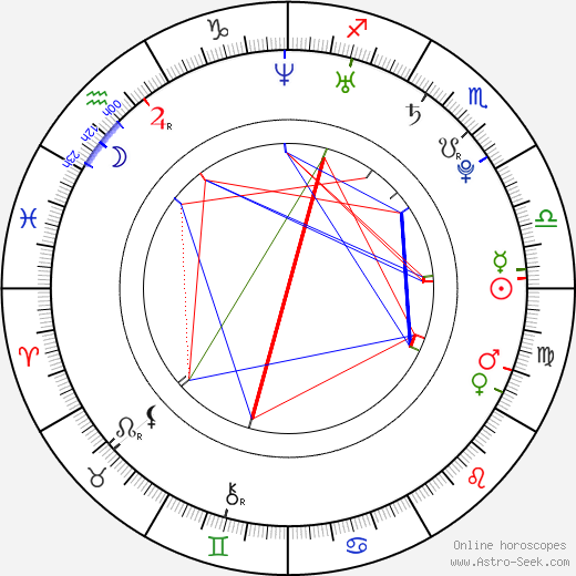 Jessica Gomez birth chart, Jessica Gomez astro natal horoscope, astrology