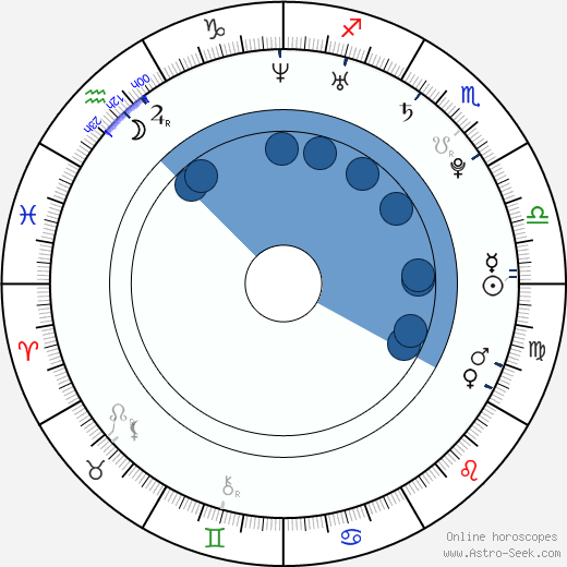 Jessica Lucas wikipedia, horoscope, astrology, instagram