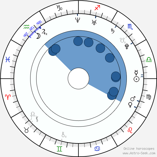 Jessica Lucas wikipedia, biography, birth chart, instagram Jessica Lucas wikipedia, horoscope, astrology, instagram
