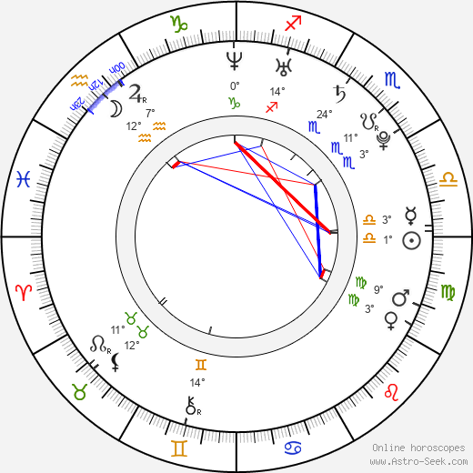 Jessica Lucas Биография в Википедии 2022, 2023