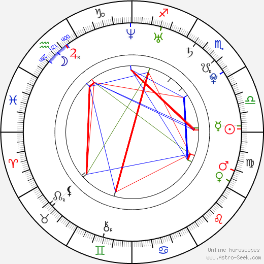 Jessica Lucas birth chart, Jessica Lucas astro natal horoscope, astrology