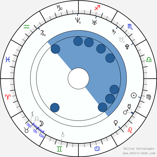 Jessica Richter wikipedia, horoscope, astrology, instagram