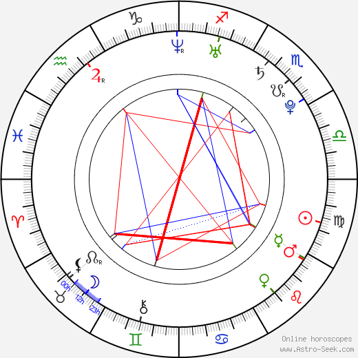 Jessica Richter birth chart, Jessica Richter astro natal horoscope, astrology