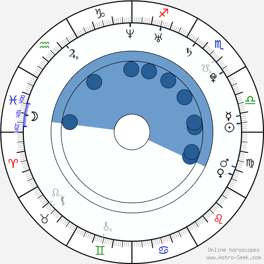 Jessica Sweet wikipedia, horoscope, astrology, instagram