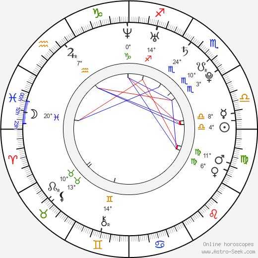 Jessica Sweet birth chart, biography, wikipedia 2024, 2025