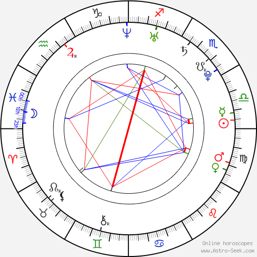 Jessica Sweet birth chart, Jessica Sweet astro natal horoscope, astrology
