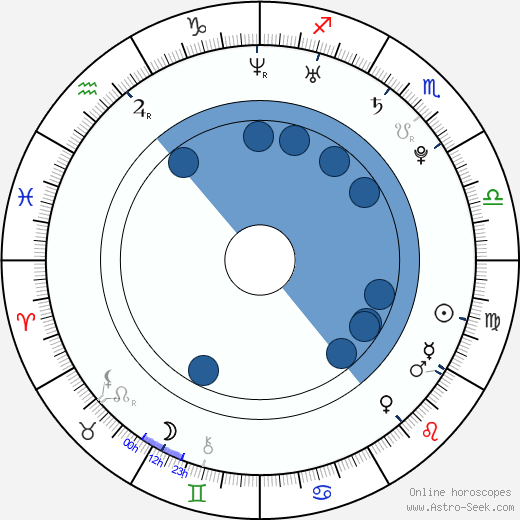 Jiří Skalický wikipedia, horoscope, astrology, instagram