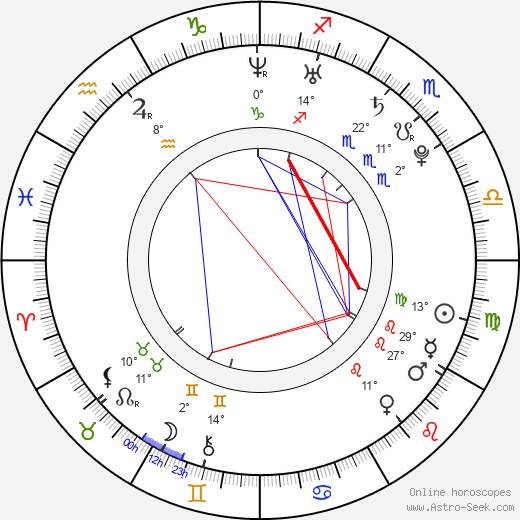 Jiří Skalický birth chart, biography, wikipedia 2024, 2025
