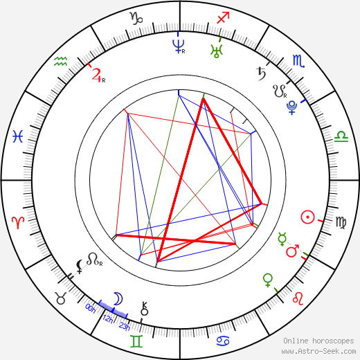 Jiří Skalický birth chart, Jiří Skalický astro natal horoscope, astrology