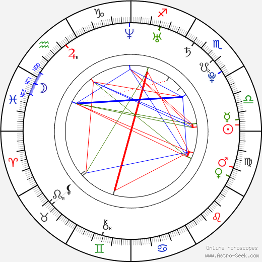 Joanna Moskwa birth chart, Joanna Moskwa astro natal horoscope, astrology