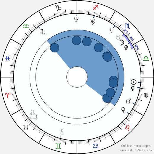 Jon Walker wikipedia, horoscope, astrology, instagram
