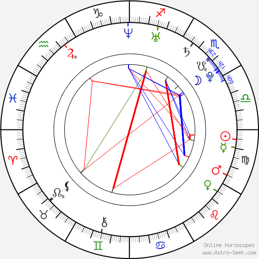 Jon Walker birth chart, Jon Walker astro natal horoscope, astrology