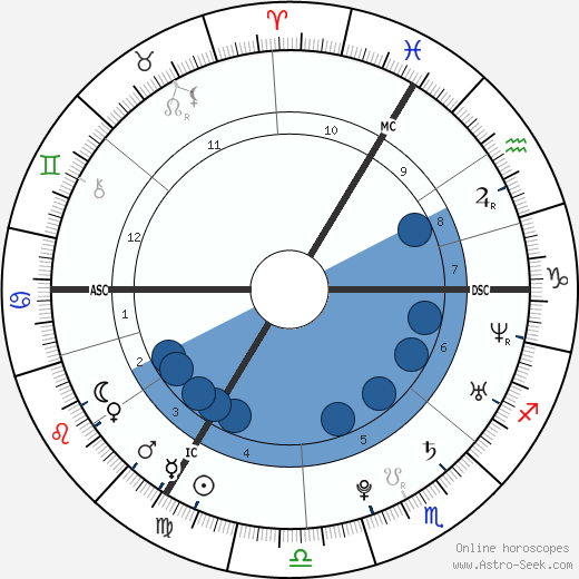 Jonatan Cerrada wikipedia, biography, birth chart, instagram Jonatan Cerrada wikipedia, horoscope, astrology, instagram