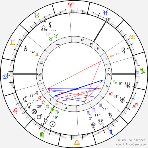 Jonatan Cerrada birth chart, biography, wikipedia 2023, 2024