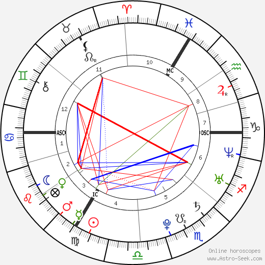 Jonatan Cerrada birth chart, Jonatan Cerrada astro natal horoscope, astrology