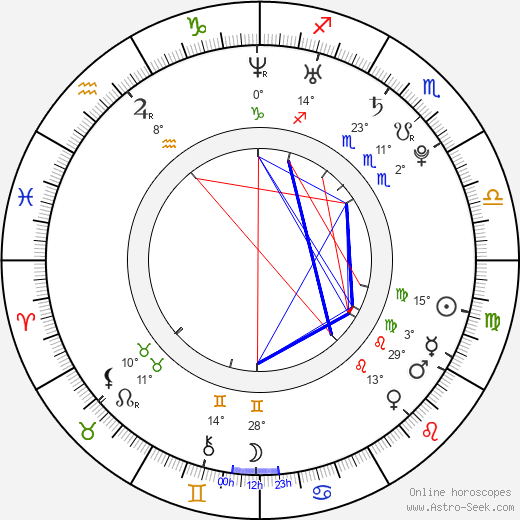 Justin Bradley birth chart, biography, wikipedia 2023, 2024