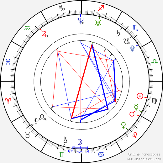 Justin Bradley birth chart, Justin Bradley astro natal horoscope, astrology