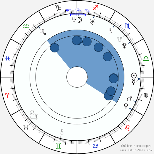 Justin Chapman horoscope, astrology, sign, zodiac, date of birth, instagram
