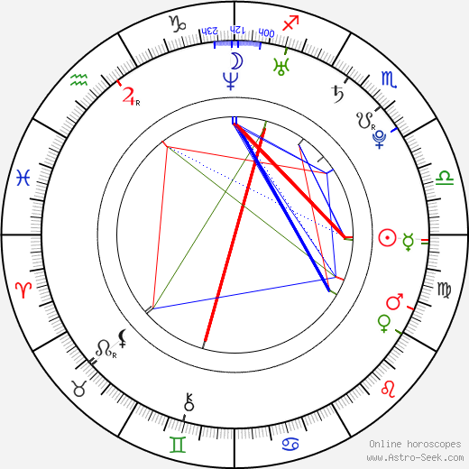 Justin Chapman birth chart, Justin Chapman astro natal horoscope, astrology