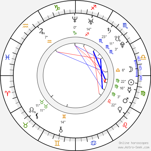 Kayden Kross birth chart, biography, wikipedia 2024, 2025