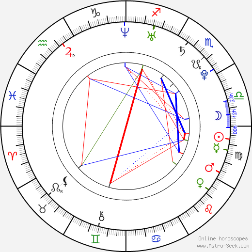 Kayden Kross birth chart, Kayden Kross astro natal horoscope, astrology