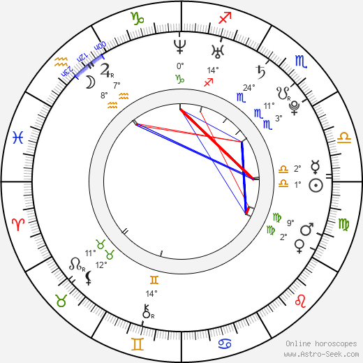 Rupert Grint Birth Chart