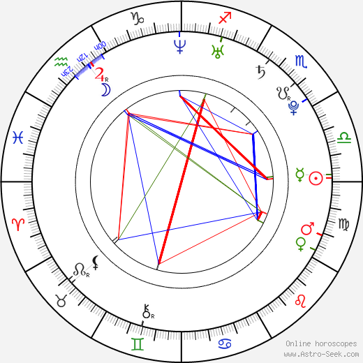 Kimberley Nixon birth chart, Kimberley Nixon astro natal horoscope, astrology