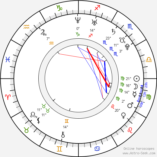 Kristýna Leichtová birth chart, biography, wikipedia 2024, 2025