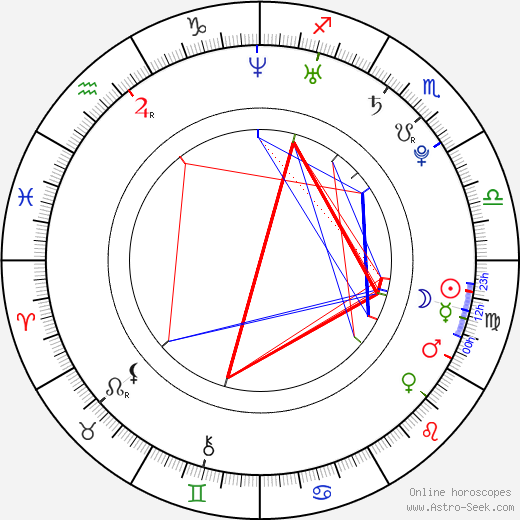 Kristýna Leichtová birth chart, Kristýna Leichtová astro natal horoscope, astrology