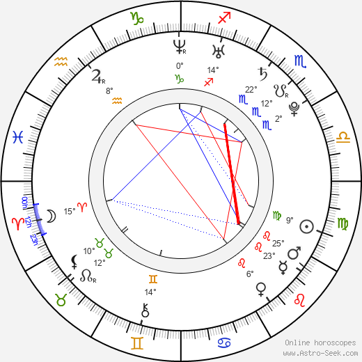 Larry Cohen birth chart, biography, wikipedia 2024, 2025