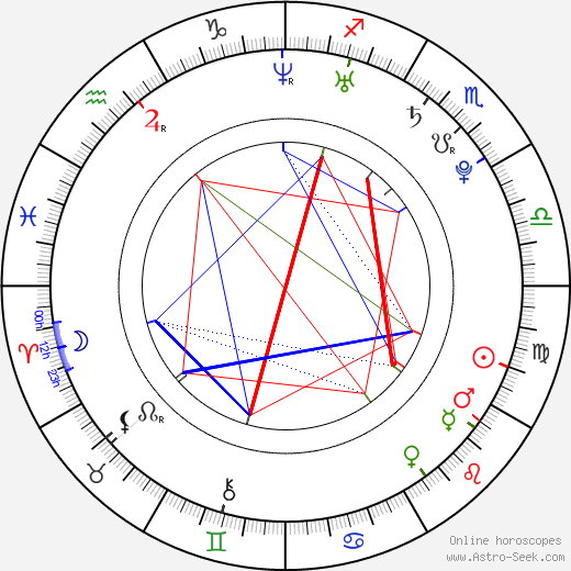 Larry Cohen birth chart, Larry Cohen astro natal horoscope, astrology