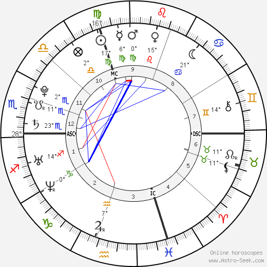Laurent Koscielny birth chart, biography, wikipedia 2024, 2025
