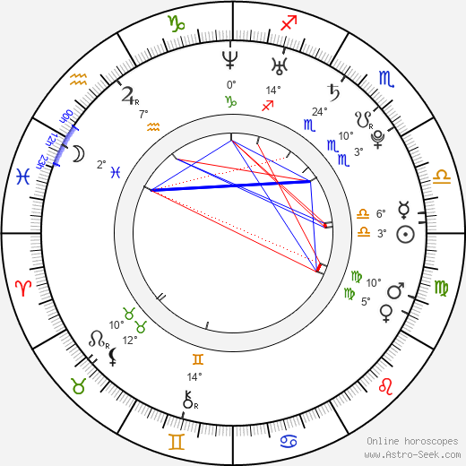 Lenna Kuurmaa birth chart, biography, wikipedia 2024, 2025