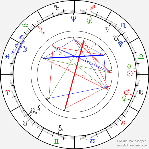 Lenna Kuurmaa birth chart, Lenna Kuurmaa astro natal horoscope, astrology