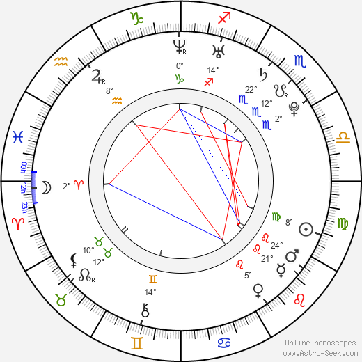 Lucy Evans birth chart, biography, wikipedia 2023, 2024
