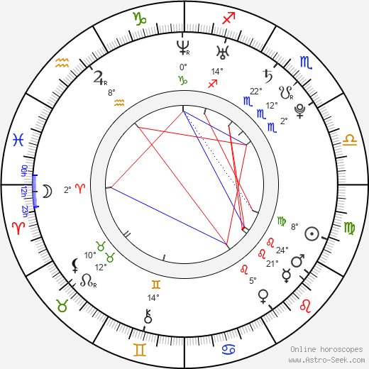 Lucy Evans birth chart, biography, wikipedia 2024, 2025