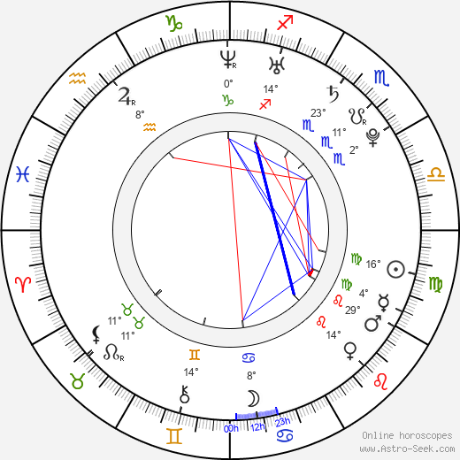 Luka Modrič birth chart, biography, wikipedia 2024, 2025