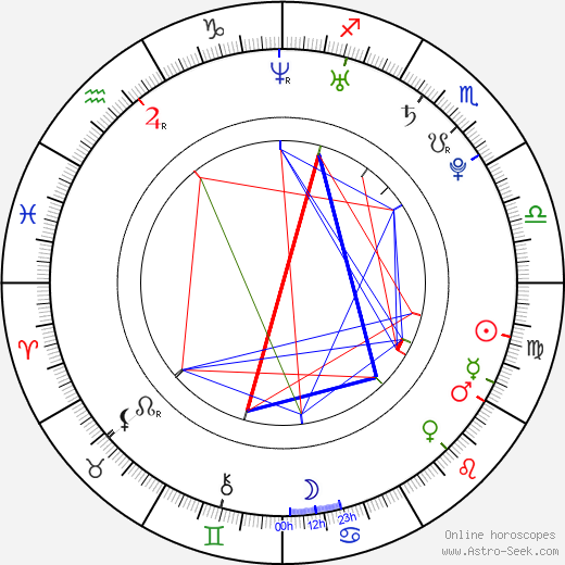 Luka Modrič birth chart, Luka Modrič astro natal horoscope, astrology