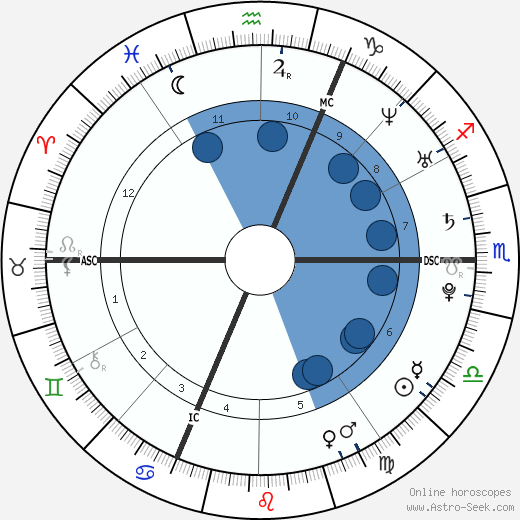 M. Pokora Oroscopo, astrologia, Segno, zodiac, Data di nascita, instagram