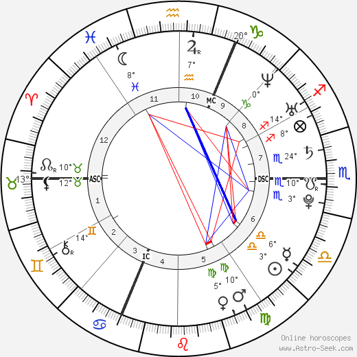 M. Pokora birth chart, biography, wikipedia 2024, 2025