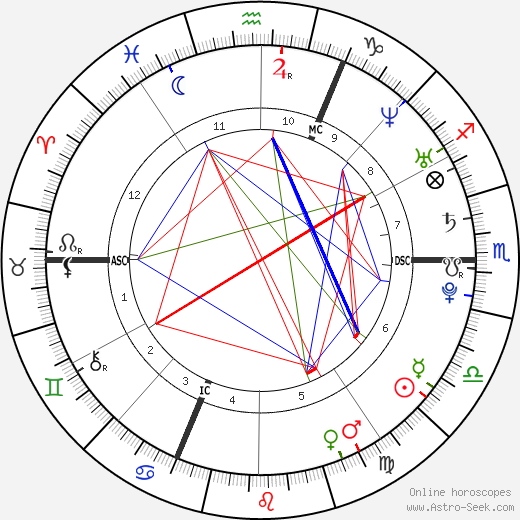 M. Pokora birth chart, M. Pokora astro natal horoscope, astrology