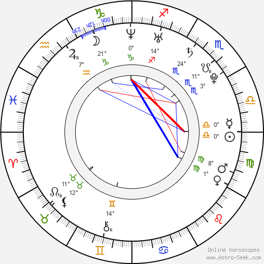 Maki Goto birth chart, biography, wikipedia 2023, 2024